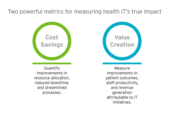 MS23-CHIME-Survey-Blog-In-content-call-out-box