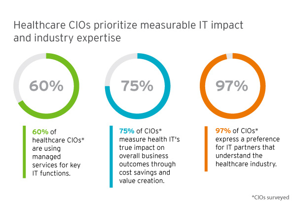 MS24-CHIME-Survey-Blog-In-content-graphics